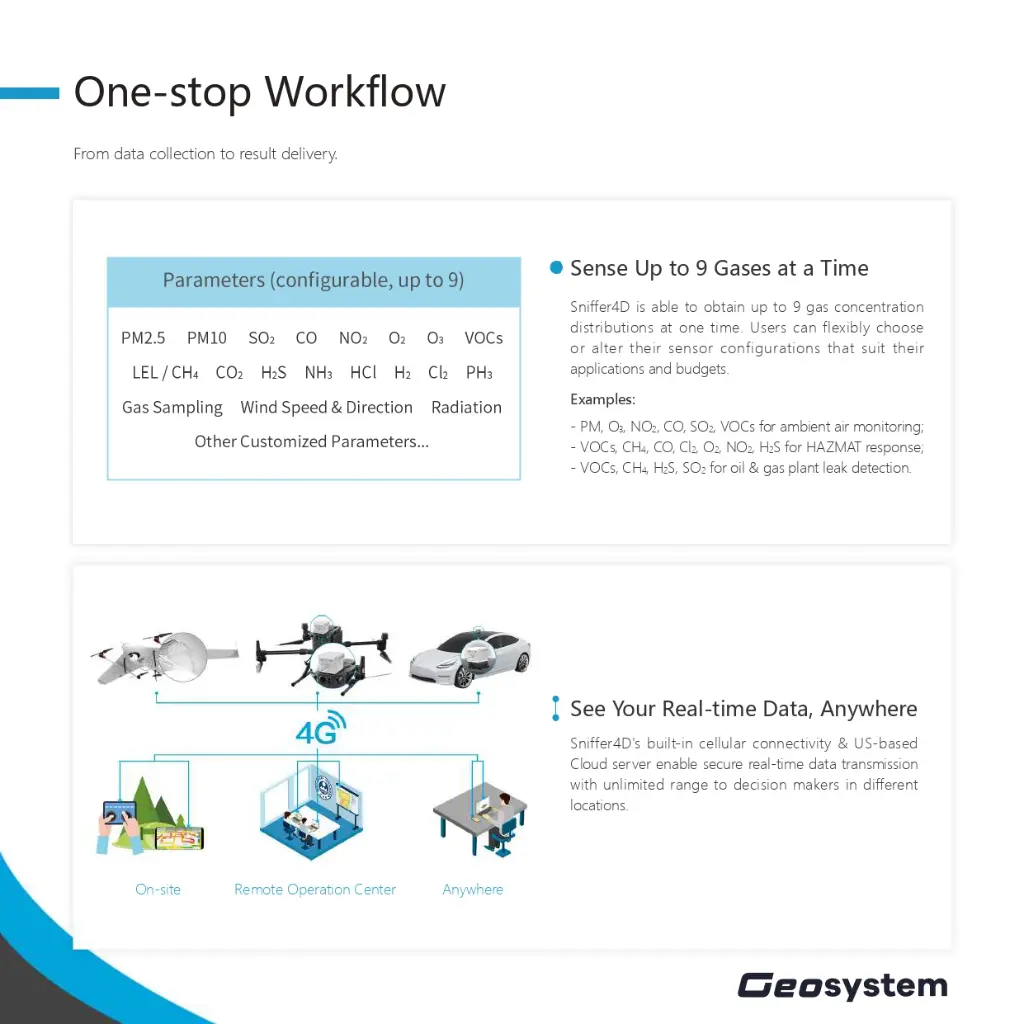 Geosystem_Sniffer4D_V2_page-0004.webp